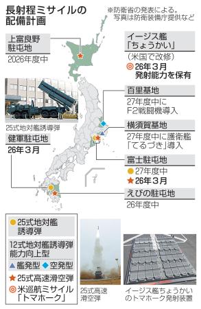 　長射程ミサイルの配備計画（写真は防衛装備庁提供など）
