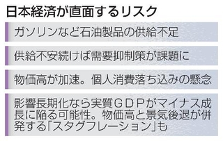 　日本経済が直面するリスク