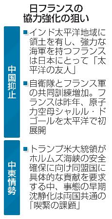 　日フランスの協力強化の狙い