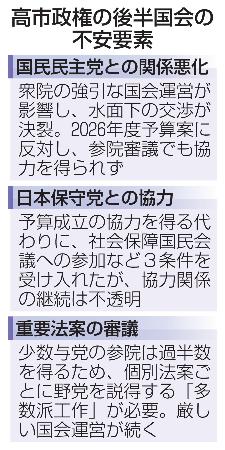 　高市政権の後半国会の不安要素