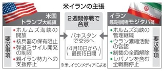 　米イランの主張
