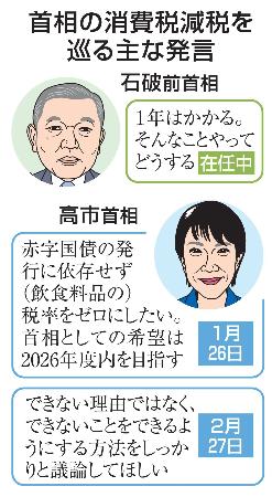 　首相の消費税減税を巡る主な発言（似顔　本間康司）