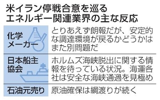 　米イラン停戦合意を巡るエネルギー関連業界の主な反応