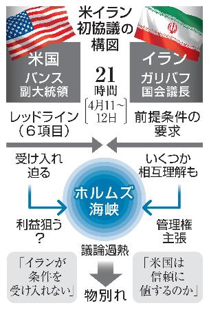 　米イラン初協議の構図