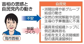 　首相の思惑と自民党内の動き（似顔　本間康司）