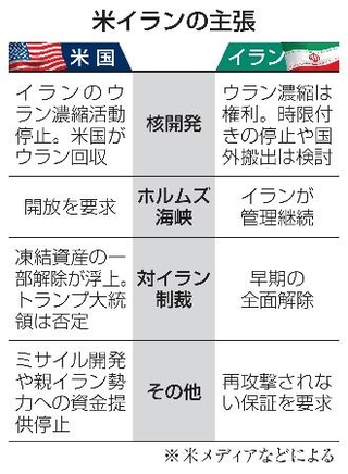 　米イランの主張