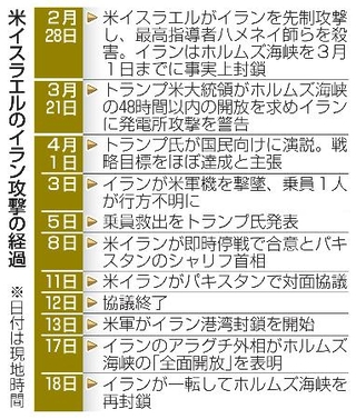 　米イスラエルのイラン攻撃の経過