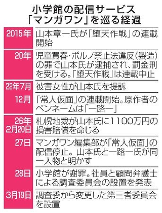 　小学館の配信サービス「マンガワン」を巡る経過