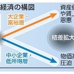 　Ｋ字形経済の構図