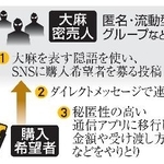 　ＳＮＳを通じた大麻売買の構図