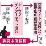 　誹謗中傷投稿の削除の流れ