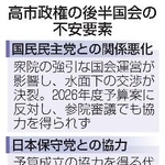 　高市政権の後半国会の不安要素