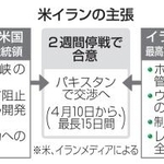　米イランの主張