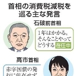 　首相の消費税減税を巡る主な発言（似顔　本間康司）