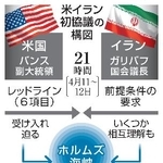 　米イラン初協議の構図
