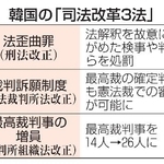 　韓国の「司法改革３法」