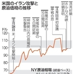 【トランプ大統領のホルムズ海峡「封鎖」】圧力強化も「高リスク」