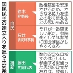 　国民民主の連立入りを巡る主な発言