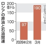 　ロシアの原油と石油関連製品の輸出による収益