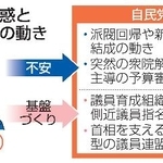 　首相の思惑と自民党内の動き（似顔　本間康司）