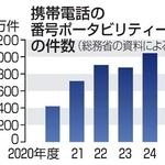 　携帯電話の番号ポータビリティーの件数