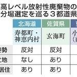 　高レベル放射性廃棄物の最終処分場選定を巡る３都道県の特徴