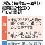 　防衛装備移転三原則と運用指針改定の狙いと課題