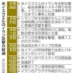 　米イスラエルのイラン攻撃の経過