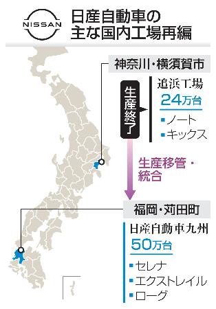 　日産自動車の主な国内工場再編
