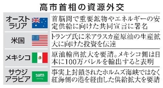 　高市首相の資源外交