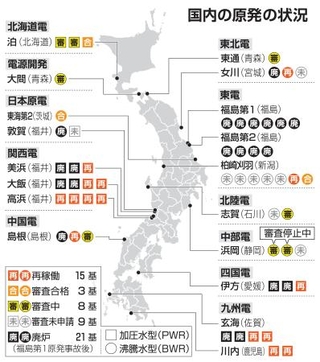 　国内の原発の状況