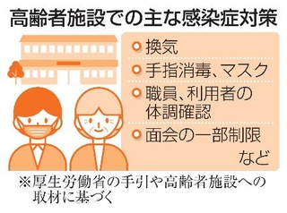 　高齢者施設での主な感染症対策