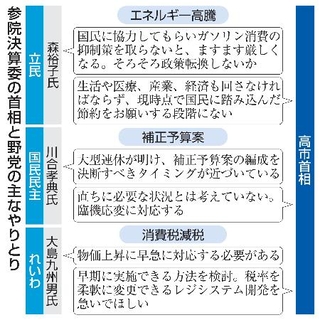 　参院決算委の首相と野党の主なやりとり