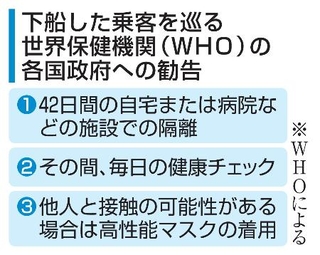 　下船した乗客を巡る世界保健機関（ＷＨＯ）の各国政府への勧告