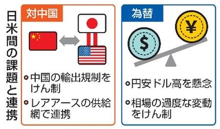 　日米間の課題と連携