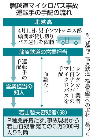 　磐越道マイクロバス事故運転手の手配の流れ