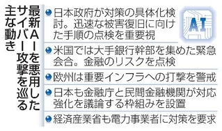 　最新ＡＩを悪用したサイバー攻撃を巡る主な動き