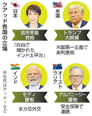 　クアッド各国の立場（写真はゲッティなど）