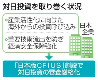 　対日投資を取り巻く状況
