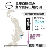 　日産自動車の主な国内工場再編