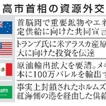 　高市首相の資源外交