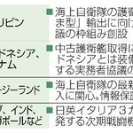 　日本の武器輸出を巡る動き