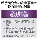 　若手研究者の安定雇用を巡る背景と対策