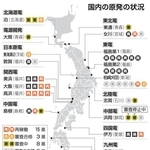 　国内の原発の状況