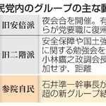 　自民党内のグループの主な動き