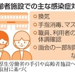 　高齢者施設での主な感染症対策