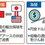 　日米間の課題と連携