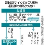 　磐越道マイクロバス事故運転手の手配の流れ