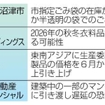 　ナフサ調達難による主な影響
