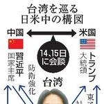 　台湾を巡る日米中の構図